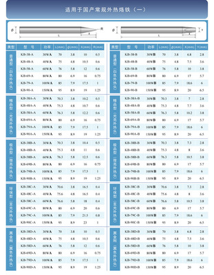 廠家直供高品質(zhì)無鉛環(huán)保烙鐵頭 昆山思嘉電子，焊接工具的理想選擇